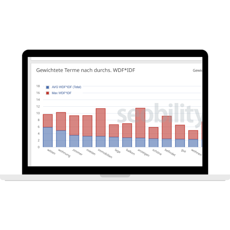 seobility optimierung des textes via wdf idf
