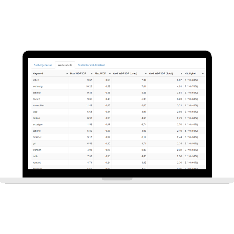 seobility optimierung des textes via wdf idf