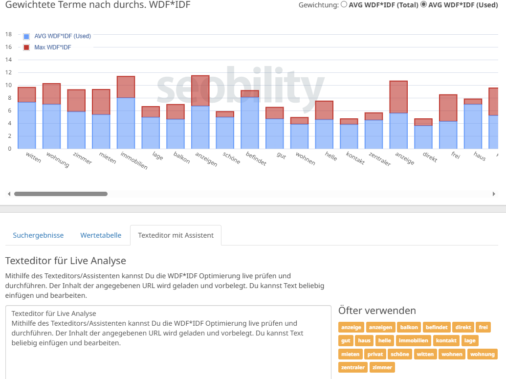 Seobility-Analyse eines von Brockworks optimierten Textes