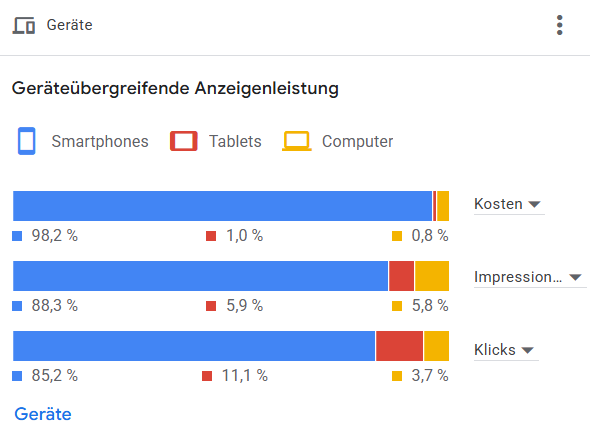 Referenz-Screenshot einer Datenaufbereitung von Brockworks 2
