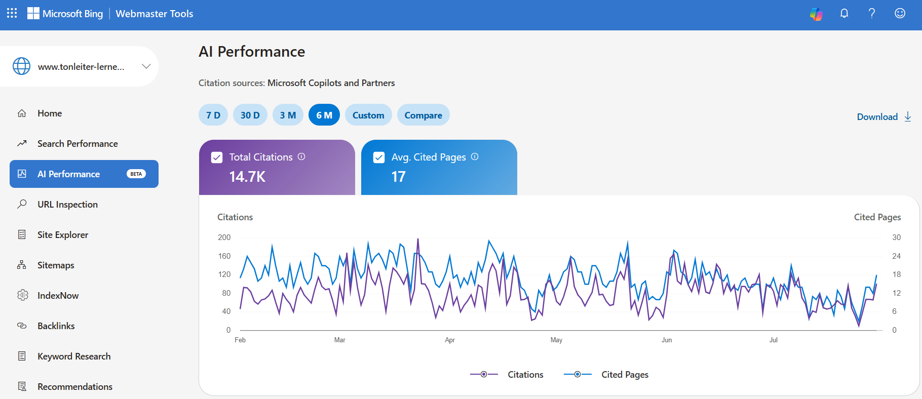 Bing Webmaster Tools AI Performance: 14,7K Citations, durchschnittlich 17 zitierte Seiten über 6 Monate