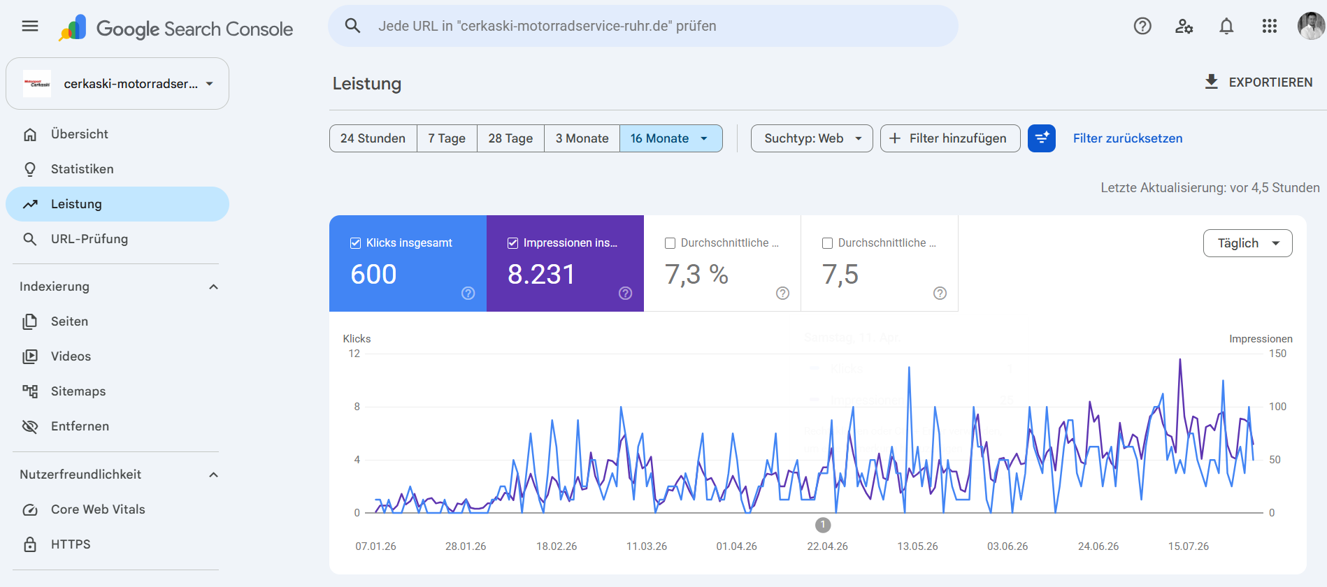 Google Search Console Leistungsbericht: 600 Klicks, 8.231 Impressionen über 16 Monate