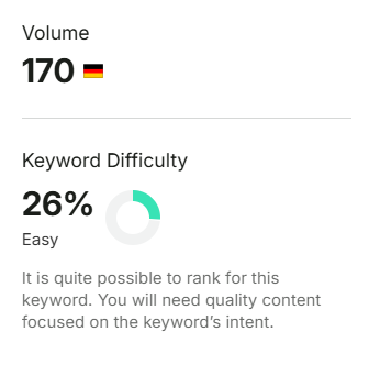 Keyword-Analyse zeigt Suchvolumen 170 und Keyword-Schwierigkeit 26 % (Easy) — Beispiel für ein Low-Competition-Keyword
